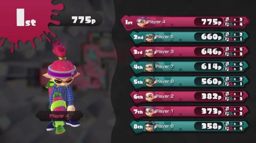 SplatoonE32014ResultsScreen.jpg